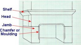 FIREPLACE DIAGRAM 1