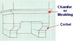 FIREPLACE DIAGRAM 2